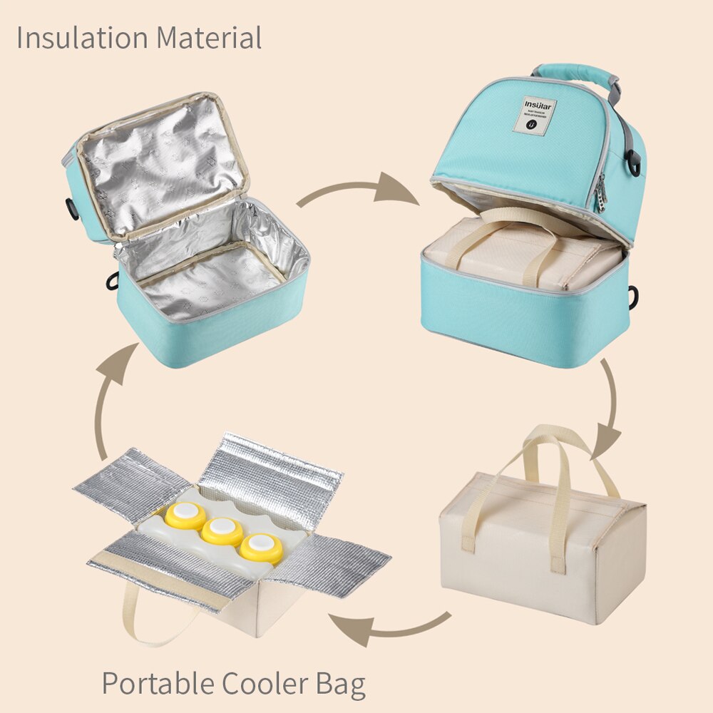 Mochila Térmica Portátil de Gr - Baby Food Warmer Portable reseña y precio